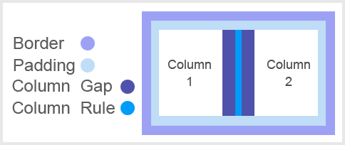Multi-column-layout-css3