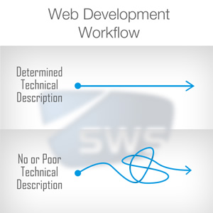 technical descriptions general